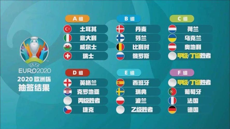 明年欧洲杯第二支球队名单（明年欧洲杯在哪个国家）