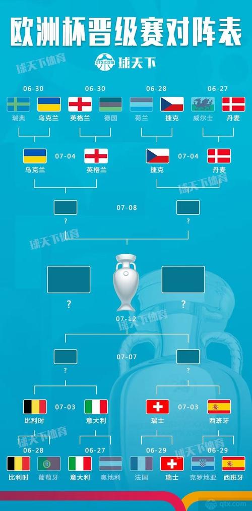 欧洲杯小组赛和淘汰赛规则（欧洲杯小组赛淘汰几个队伍）