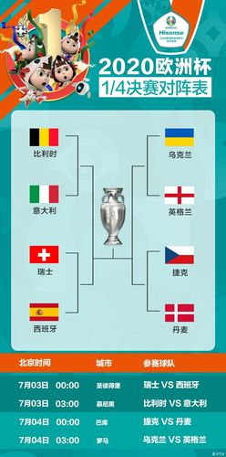 欧洲杯八强进球多少球（欧洲杯8强踢几场）